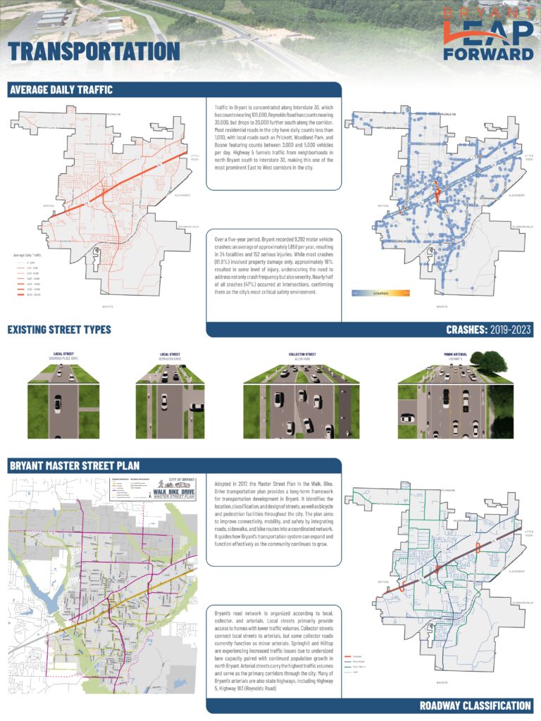 transportation board